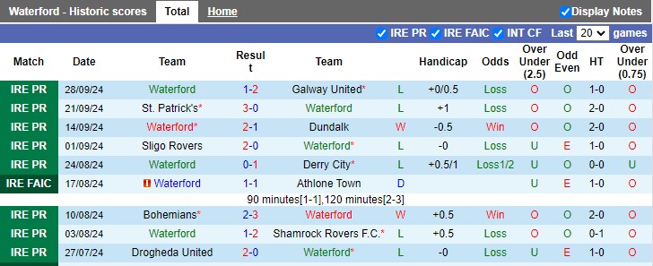 Nhận định, soi kèo Waterford vs Drogheda, 1h45 ngày 12/10: Vùng lên mạnh mẽ - Ảnh 1