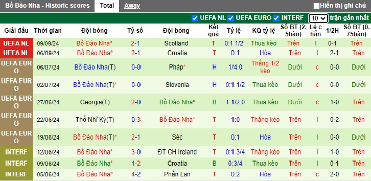 Chuyên gia Tony Ansell dự đoán Ba Lan vs Bồ Đào Nha, 01h45 ngày 13/10 - Ảnh 3