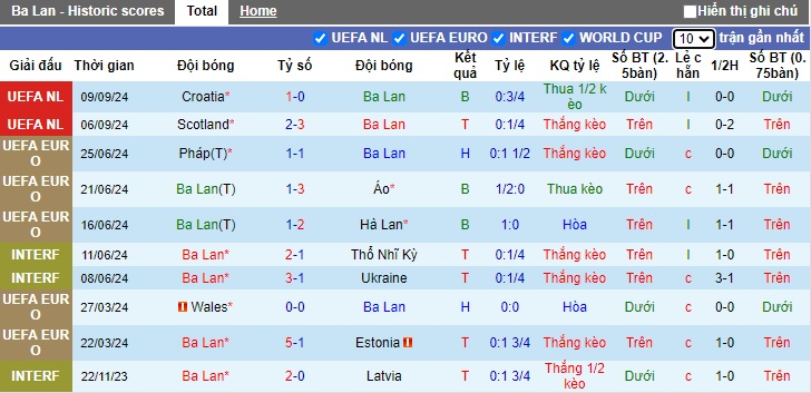 Chuyên gia Tony Ansell dự đoán Ba Lan vs Bồ Đào Nha, 01h45 ngày 13/10 - Ảnh 4