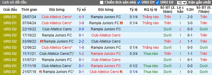 Nhận định, soi kèo Rampla Juniors vs Atletico Cerro, 01h00 ngày 13/10: Bệ phóng sân nhà - Ảnh 2