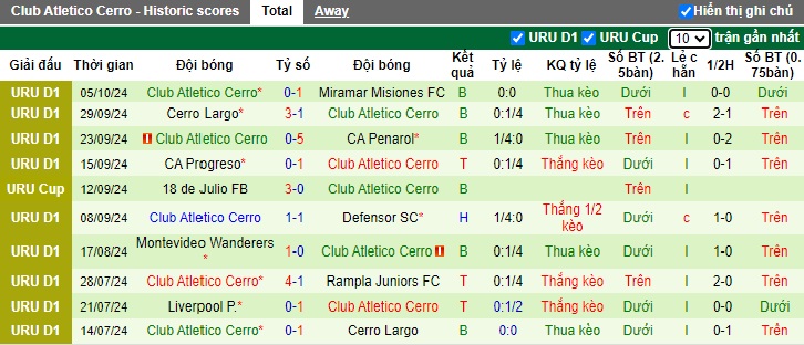 Nhận định, soi kèo Rampla Juniors vs Atletico Cerro, 01h00 ngày 13/10: Bệ phóng sân nhà - Ảnh 3