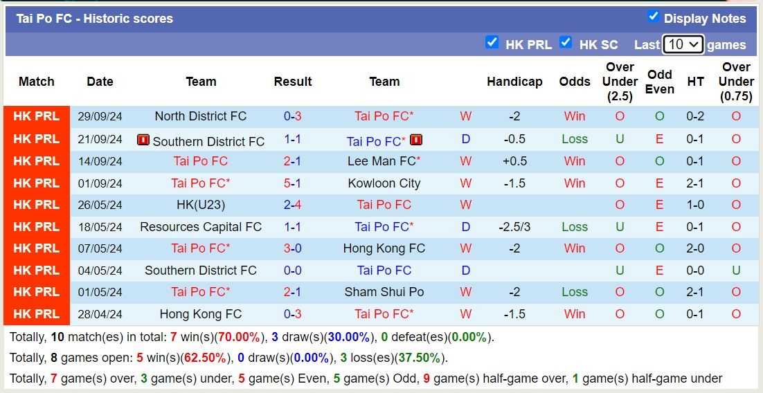 Nhận định, soi kèo Tai Po FC vs Eastern Sports Club, 14h00 ngày 13/10: Chuỗi trận ấn tượng - Ảnh 1