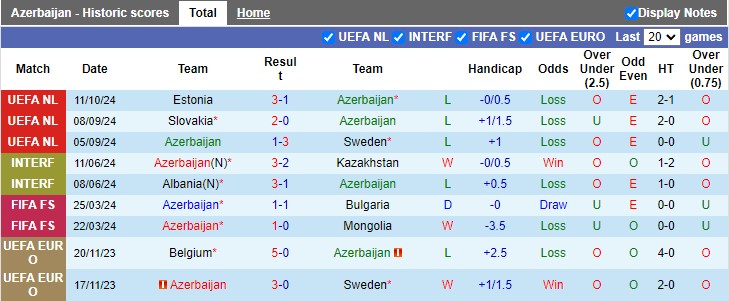 Soi kèo góc Azerbaijan vs Slovakia, 22h59 ngày 14/10