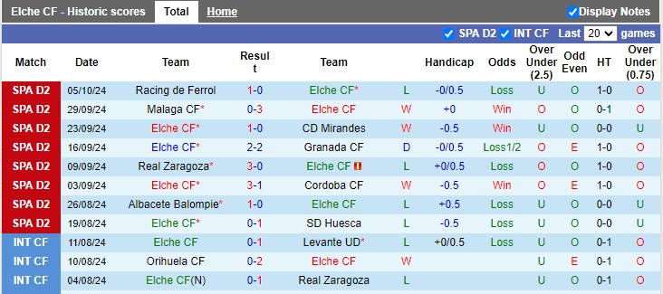 Nhận định, soi kèo Elche vs Deportivo, 2h00 ngày 14/10: Giữ lại 3 điểm - Ảnh 1