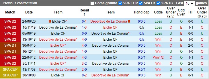 Nhận định, soi kèo Elche vs Deportivo, 2h00 ngày 14/10: Giữ lại 3 điểm - Ảnh 3