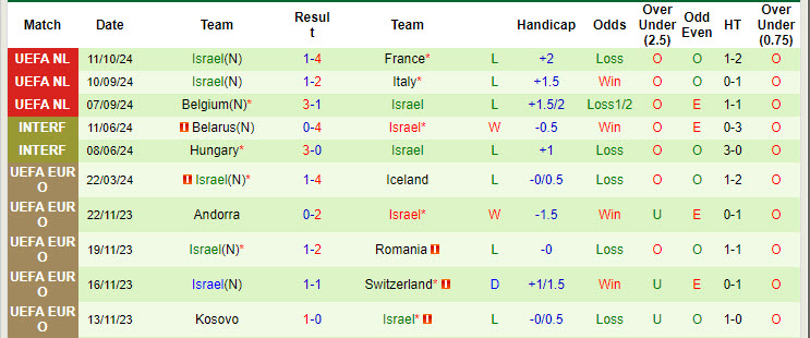 Soi kèo góc Italia vs Israel, 01h45 ngày 15/10 - Ảnh 2