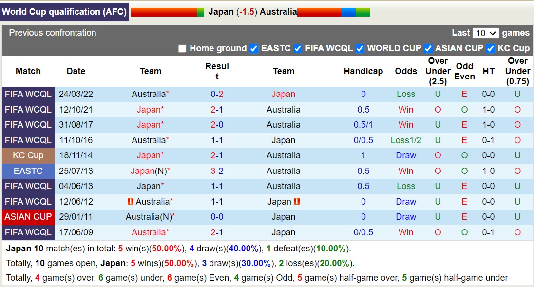 Chuyên gia Tony Ansell dự đoán Nhật Bản vs Australia, 17h35 ngày 15/10 - Ảnh 3