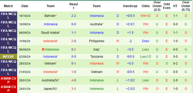 Chuyên gia Tony Ansell dự đoán Trung Quốc vs Indonesia, 19h00 ngày 15/10 - Ảnh 2