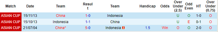 Chuyên gia Tony Ansell dự đoán Trung Quốc vs Indonesia, 19h00 ngày 15/10 - Ảnh 3