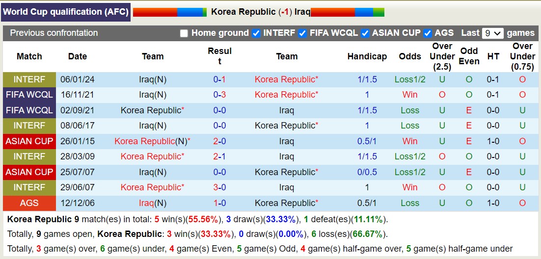 Chuyên gia Tony Ansell dự đoán Hàn Quốc vs Iraq, 18h00 ngày 15/10 - Ảnh 3