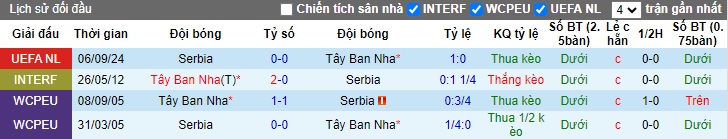 Chuyên gia Tony Ansell dự đoán Tây Ban Nha vs Serbia, 01h45 ngày 16/10 - Ảnh 2