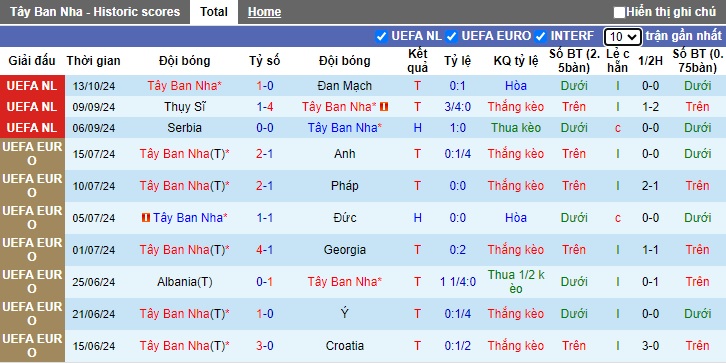 Chuyên gia Tony Ansell dự đoán Tây Ban Nha vs Serbia, 01h45 ngày 16/10 - Ảnh 4