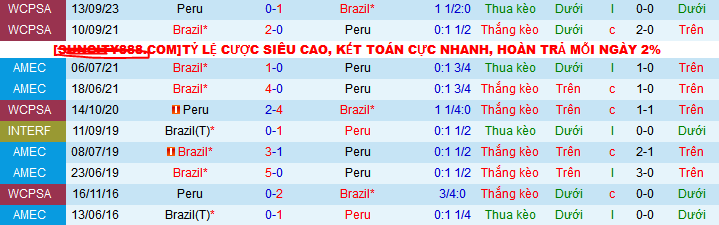 Chuyên gia Tony Ansell dự đoán trận Brazil vs Peru, 07h45 ngày 16/10 - Ảnh 3