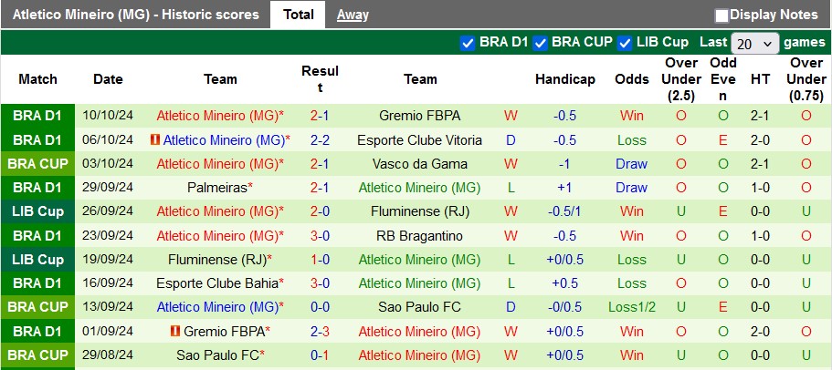 Nhận định, soi kèo Fortaleza vs Atletico Mineiro, 7h45 ngày 17/10: Điểm tựa sân nhà - Ảnh 2