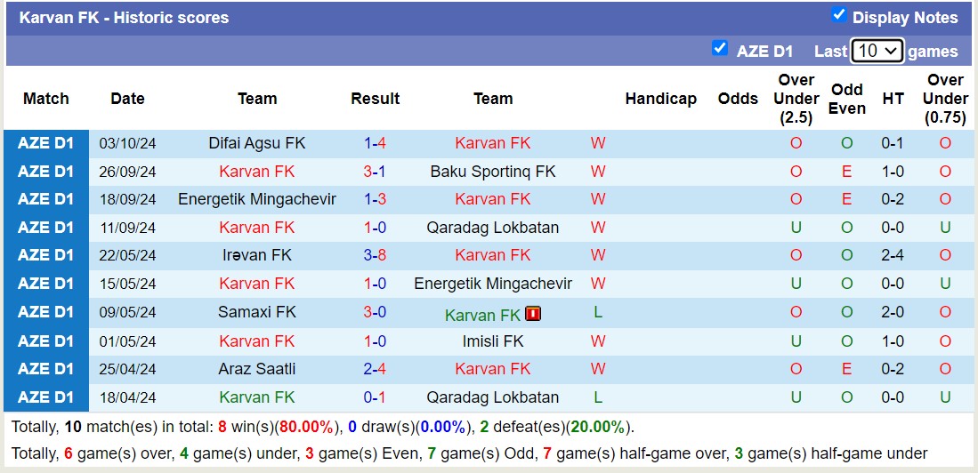 Nhận định, soi kèo Karvan FK vs Imisli FK, 18h00 ngày 16/10: Không hề run sợ - Ảnh 1