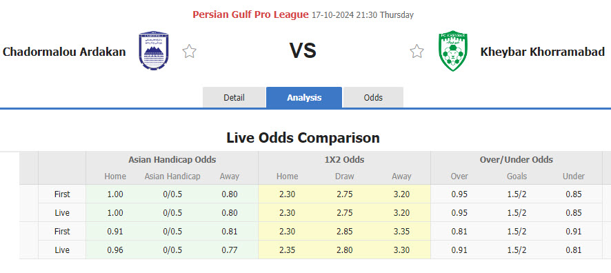 Nhận định, soi kèo Chadormalou Ardakan vs Kheybar Khorramabad, 21h30 ngày 17/10: Điểm tựa sân nhà - Ảnh 1