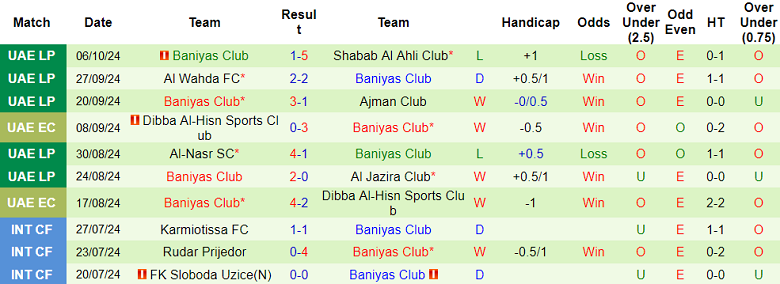 Nhận định, soi kèo Dabba Al-Fujairah vs Baniyas, 23h00 ngày 17/10: Khó cho cửa dưới - Ảnh 2