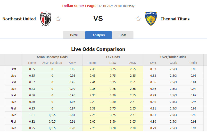 Nhận định, soi kèo NorthEast United vs Chennaiyin, 21h00 ngày 17/10: Đặt niềm tin cửa trên - Ảnh 1