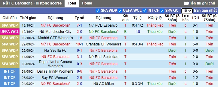 Nhận định, soi kèo Nữ Barca vs Nữ Hammarby, 02h00 ngày 17/10: Nhà vô địch trút giận - Ảnh 4