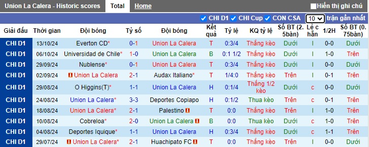 Nhận định, soi kèo Union La Calera vs Colo Colo, 05h00 ngày 17/10: Khó thắng cách biệt - Ảnh 4