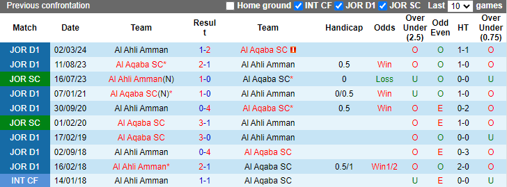 Nhận định, soi kèo Al Aqaba vs Al Ahli Amman, 23h45 ngày 17/10: - Ảnh 3