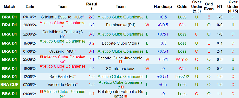 Nhận định, soi kèo Atletico GO vs Cuiaba, 05h00 ngày 19/10: Khó tin cửa dưới - Ảnh 1