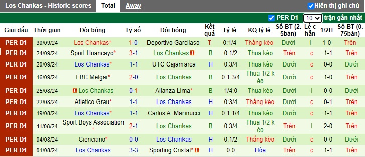 Nhận định, soi kèo Cusco vs Los Chankas, 03h15 ngày 18/10: Thắng vì ngôi đầu bảng - Ảnh 3