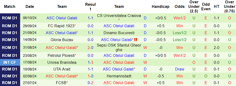 Nhận định, soi kèo Universitatea Cluj vs Otelul, 01h00 ngày 19/10: Cửa dưới ‘ghi điểm’ - Ảnh 2