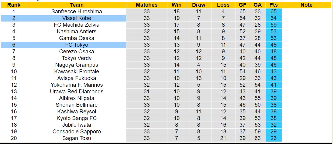 Nhận định, soi kèo Vissel Kobe vs FC Tokyo, 17h00 ngày 18/10: Tiếp tục bất bại - Ảnh 8