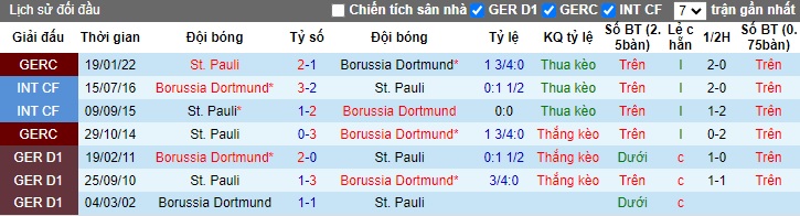 Chuyên gia Tony Ansell dự đoán Dortmund vs St Pauli, 01h30 ngày 19/10 - Ảnh 2