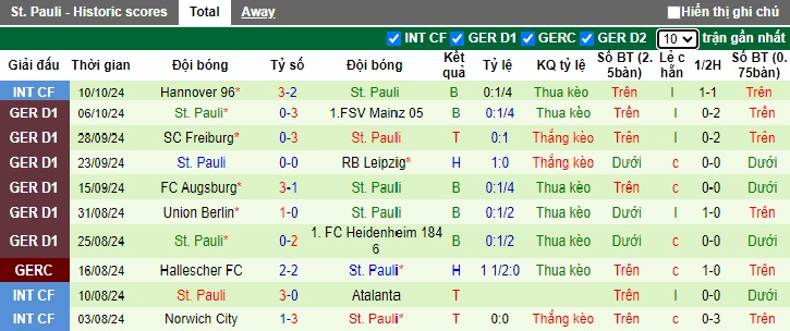 Chuyên gia Tony Ansell dự đoán Dortmund vs St Pauli, 01h30 ngày 19/10 - Ảnh 3