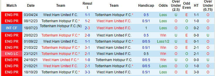 Chuyên gia Tony Ansell dự đoán Tottenham vs West Ham, 18h30 ngày 19/10 - Ảnh 3