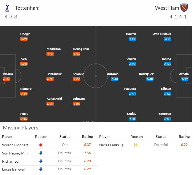 Chuyên gia Tony Ansell dự đoán Tottenham vs West Ham, 18h30 ngày 19/10 - Ảnh 4