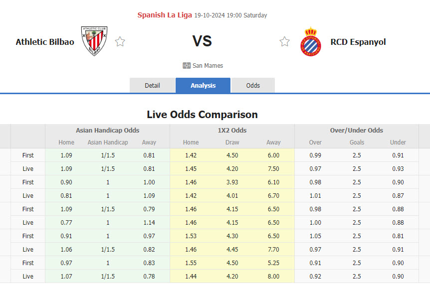 Nhận định, soi kèo Athletic Bilbao vs Espanyol, 19h00 ngày 19/10: Đút túi 3 điểm - Ảnh 1