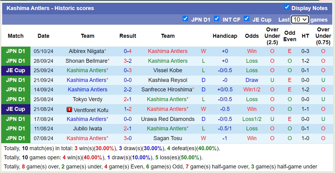 Nhận định, soi kèo Kashima Antlers vs Avispa Fukuoka, 12h00 ngày 19/10: 3 điểm nhọc nhằn - Ảnh 1