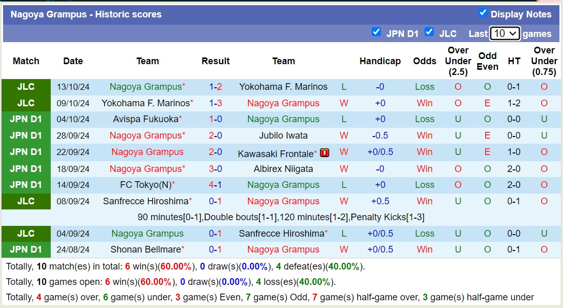 Nhận định, soi kèo Nagoya Grampus vs Consadole Sapporo, 12h00 ngày 19/10: Bão tố xa nhà - Ảnh 1