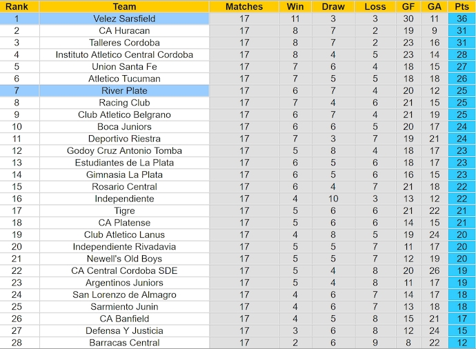 Nhận định, soi kèo River Plate vs Velez Sarsfield, 7h00 ngày 19/10: Không dễ cho chủ nhà - Ảnh 4