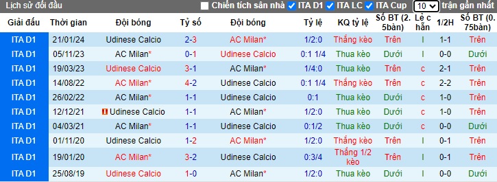 Chuyên gia Tony Ansell dự đoán AC Milan vs Udinese, 23h00 ngày 19/10 - Ảnh 2