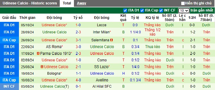 Chuyên gia Tony Ansell dự đoán AC Milan vs Udinese, 23h00 ngày 19/10 - Ảnh 3