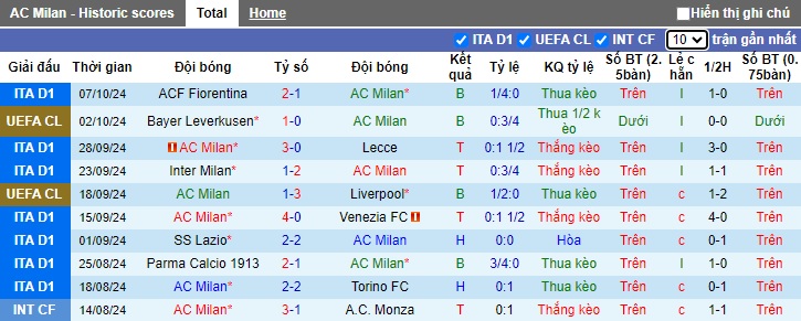 Chuyên gia Tony Ansell dự đoán AC Milan vs Udinese, 23h00 ngày 19/10 - Ảnh 4