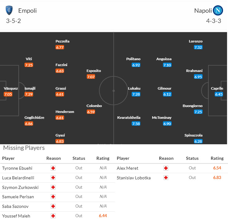 Chuyên gia Tony Ansell dự đoán Empoli vs Napoli, 17h30 ngày 20/10 - Ảnh 4