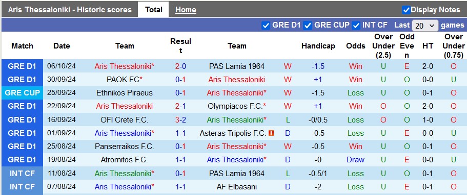 Nhận định, soi kèo Aris vs Kallithea, 0h00 ngày 21/10: Chủ nhà hưng phấn - Ảnh 1