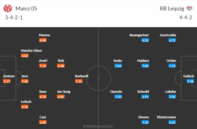 Nhận định, soi kèo Mainz vs RB Leipzig, 20h30 ngày 19/10: Đả bại chủ nhà - Ảnh 5