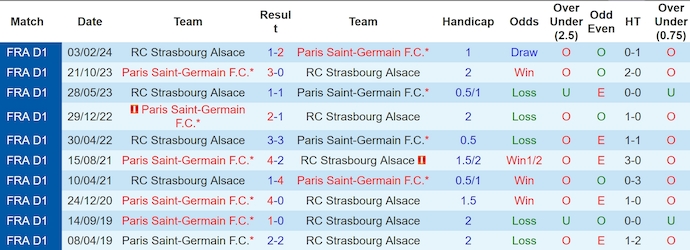 Nhận định, soi kèo PSG vs Strasbourg, 2h00 ngày 20/10: Quá khó cho khách - Ảnh 3