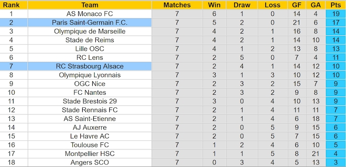 Nhận định, soi kèo PSG vs Strasbourg, 2h00 ngày 20/10: Quá khó cho khách - Ảnh 4