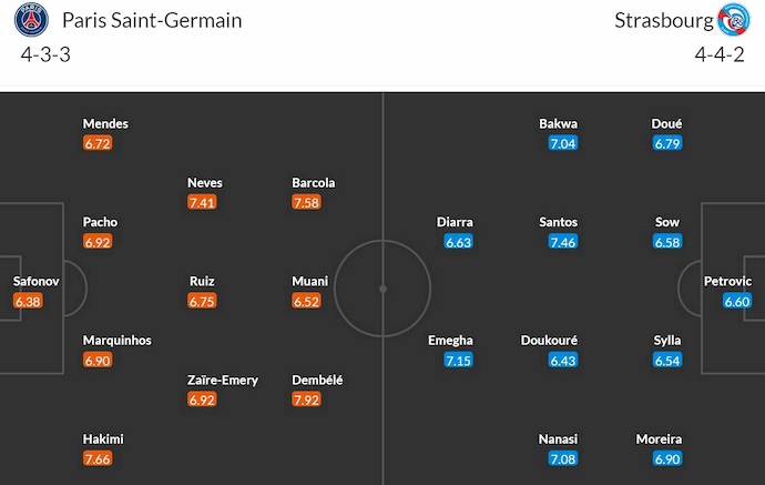 Nhận định, soi kèo PSG vs Strasbourg, 2h00 ngày 20/10: Quá khó cho khách - Ảnh 6