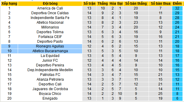 Nhận định, soi kèo Rionegro Aguilas vs Atletico Bucaramanga, 08h00 ngày 21/10: Khách đang lao dốc - Ảnh 4