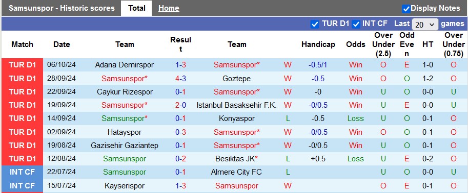  Nhận định, soi kèo Samsunspor vs Fenerbahce, 23h00 ngày 20/10: Không dễ cho Người đặc biệt - Ảnh 1