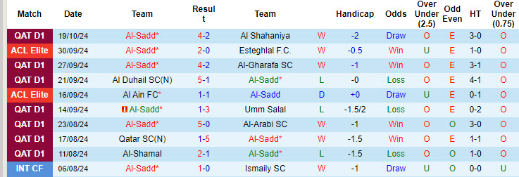 Nhận định, soi kèo Al-Sadd vs Persepolis, 22h59 ngày 21/10: Đối thủ duyên nợ - Ảnh 2