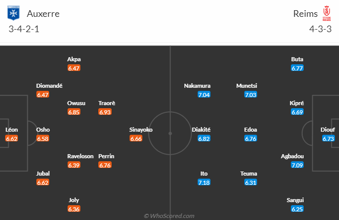 Nhận định, soi kèo Auxerre vs Reims, 22h00 ngày 20/10: Giải mã tân binh - Ảnh 5
